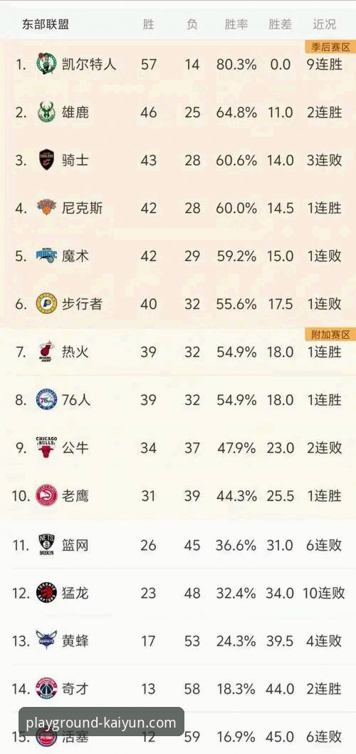 NBA季后赛观赛指南：尼克斯队史得分纪录诞生，在kaiyun体育平台重温经典对决